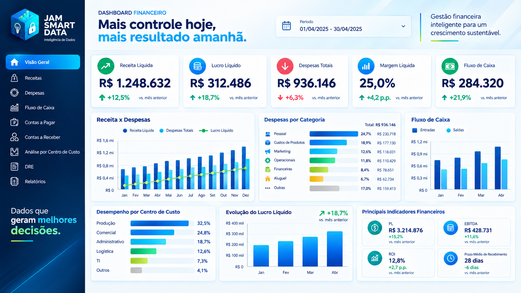 Exemplo de dashboard financeiro em Power BI